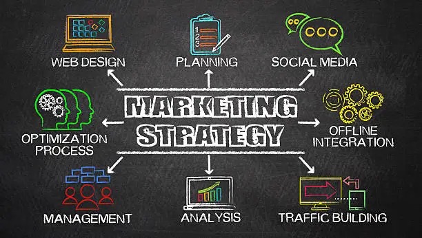 Top Ten Strategies for Your Startup’s Digital Marketing Top Ten Strategies for Your Startup’s Digital Marketing